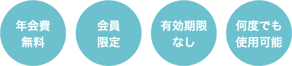 年会費無料・会員限定・有効期限なし・何度でも使用可能