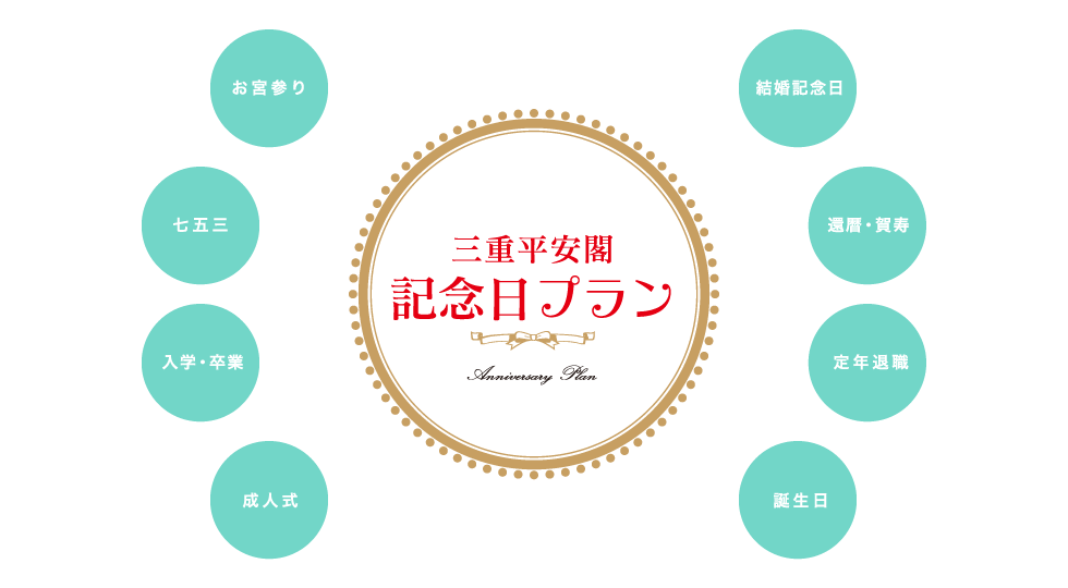 三重平安閣　記念日プラン