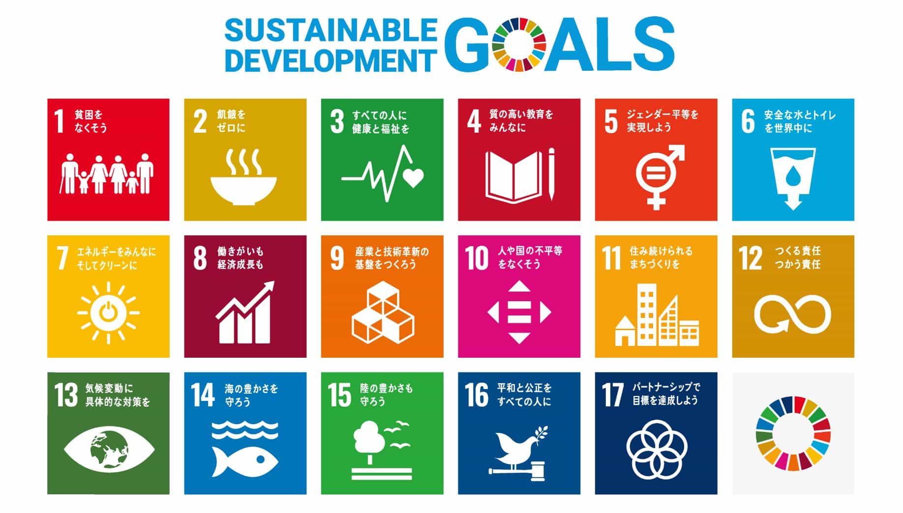 SUSTAINABLE DEVELOPMENT GOALS